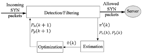 \begin{figure}
\centering\epsfig{file=SYN-diagram.eps,width=0.9\linewidth}
\end{figure}