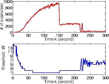 \begin{figure}
\centering\epsfig{file=TRW-original.eps,width=0.8\linewidth}
\end{figure}