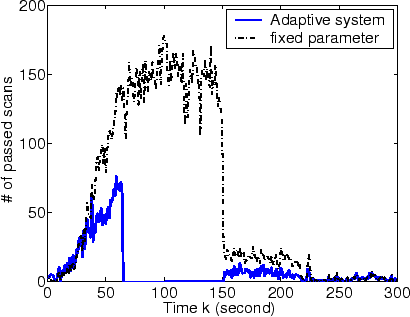 \begin{figure}
\centering\epsfig{file=slammerBlockN-passed.eps,width=0.75\linewidth}
\end{figure}