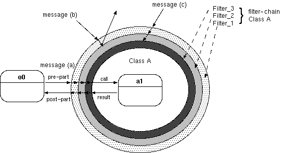 Cascaded Message Filtering