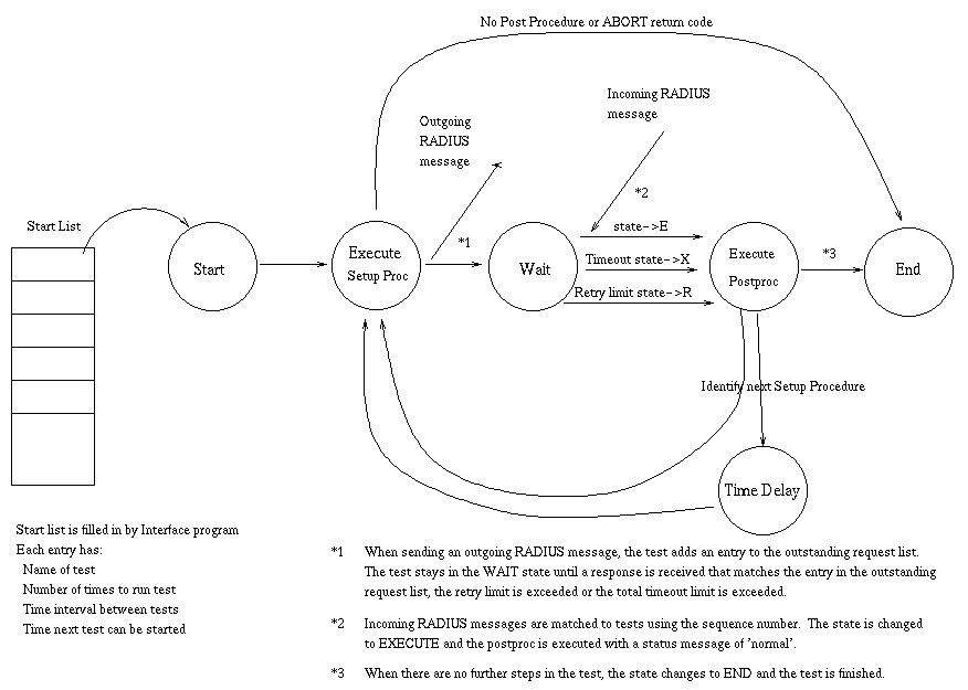 checks and balances diagram. The following diagram shows