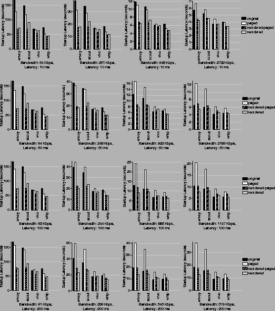 \begin{figure*}
\leavevmode
\center
\centerline{
\epsfysize=1.2in
\epsfbox...
...psfysize=1.2in
\epsfbox{graphs/3M.200.eps}
}\vspace{0.2in}\end{figure*}