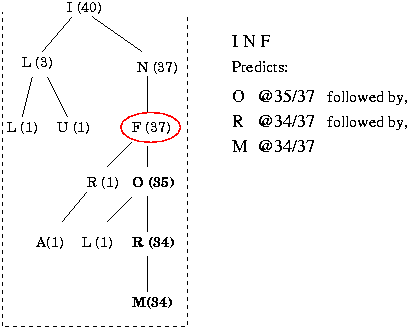 \begin{figure}\centerline{\epsfig{figure=graphs/epcm.eps,height=1.8in}}\end{figure}