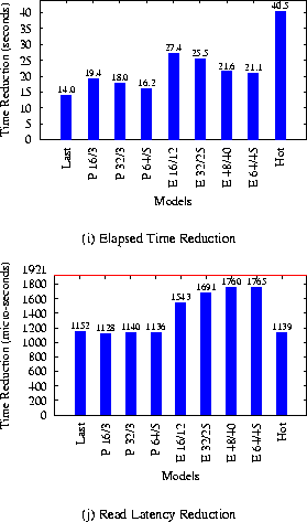 \begin{figure}\subfigure[Elapsed Time Reduction]{\epsfig{figure=graphs/glimp......Reduction]{\epsfig{figure=graphs/glimpse.read.eps,height=1.8in} }\end{figure}