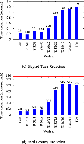 \begin{figure}\subfigure[Elapsed Time Reduction]{\epsfig{figure=graphs/andre......tion]{\epsfig{figure=graphs/andrew.read.epcm.eps,height=1.8in} }\end{figure}