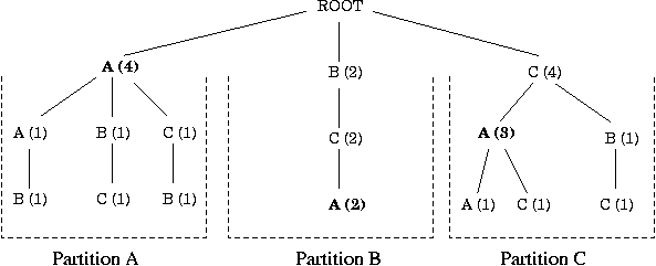 \begin{figure}\centerline{\hbox{\protect\epsfig{figure=graphs/partition.eps,width=2.8in}}}\end{figure}