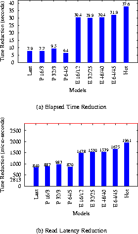 \begin{figure}\subfigure[Elapsed Time Reduction]{\epsfig{figure=graphs/ssh.e......cy Reduction]{\epsfig{figure=graphs/ssh.read.eps,height=1.8in} }\end{figure}