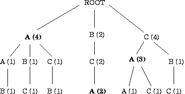 \begin{figure}\vspace*{-.1in}\centerline{\hbox{\protect\epsfig{figure=graphs/trie.eps,width=2.7in}}}\vspace{-.2in}\end{figure}