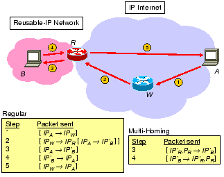 \begin{figure}\centering\begin{tabular}{c}\psfig{figure=figures/data.eps,width=2.8in,clip=}\end{tabular}\end{figure}