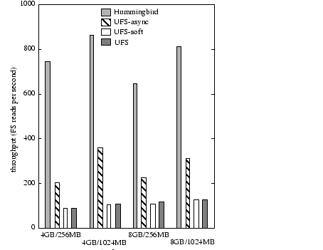 \begin{figure}\setlength{\epsfxsize}{2.5in}\centering\leavevmode\epsffile{tab2.eps}\vspace{-.2in}\end{figure}
