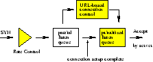 \begin{figure}\centering\epsfig {figure=figures/prio_scheme.eps,width=0.4\textwidth}\end{figure}
