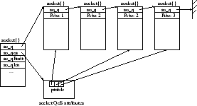 \begin{figure}\begin{center}\epsfig {file=figures/prio_impl.eps, width=0.5\textwidth}\end{center}\end{figure}