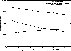 \begin{figure}\centering\epsfig {figure=figures/burst.eps, width=0.45\textwidth}\end{figure}