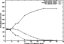 \begin{figure}\begin{center}\epsfig {file=figures/prio_50.eps, width=0.5\textwidth}\end{center}\end{figure}