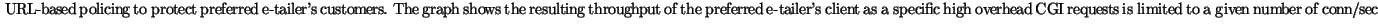 {\dimen0=\fontdimen6\the\font\lineskip=1\dimen0\advance\lineskip.5\fontdimen......a specific high overhead CGI requestsis limited to a given number of conn/sec}}