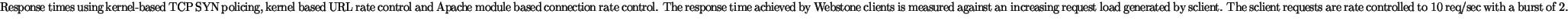 {\small {Response times using kernel-based TCP SYN policing, kernel based URL ra......ent. The sclient requests are rate controlled to 10req/sec with a burst of 2.}}