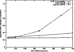 \begin{figure}\centering\epsfig {figure=figures/comp_rt.eps, width=0.45\textwidth}\end{figure}