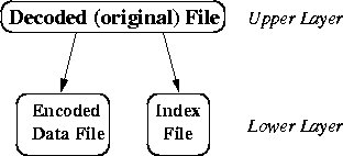 \begin{figure}\begin{centering}\epsfig{file=figures/file-struct.eps, width=2.75in}\end{centering}\end{figure}