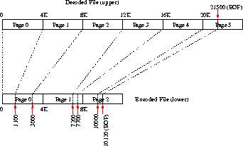\begin{figure}\begin{centering}\epsfig{file=figures/gzipfs-reg.eps, width=3.00in}\end{centering}\end{figure}