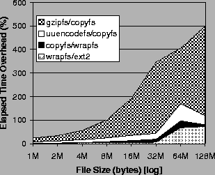\begin{figure}\begin{centering}\epsfig{file=bench/bonnie3.prn.eps, width=2.75in}\end{centering}\end{figure}