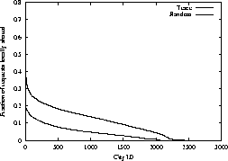\begin{figure}
\centerline{\psfig{figure=figures/notify-spatial-new2.ps,width=1.6in,angle=-90}}
\end{figure}