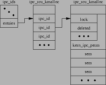 \begin{figure}\begin{center}\epsfxsize =3in\epsfbox{semstructrcu}\end{center}\end{figure}