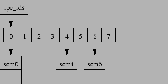 \begin{figure}\begin{center}\epsfxsize =3in\epsfbox{semrcu1}\end{center}\end{figure}