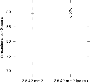 \begin{figure}\begin{center}\epsfxsize =3in\epsfbox{dbt1}\end{center}\end{figure}