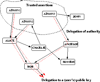\begin{figure}
\begin{center}
\epsfig {file=policymaker.eps,width=3in}
\end{center}\end{figure}
