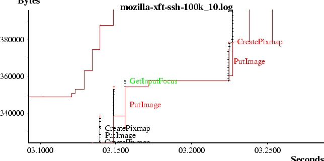 \begin{figure*}\begin{center}\epsfig{figure=mozilla.eps}\end{center}\end{figure*}