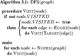 \begin{figure}\begin{center}\par\vspace{-5pt}\par\begin{pseudocode}{DFS}{grap......\ENDMAIN\\\end{pseudocode}\end{center}\par\vspace{-35pt}\par\par\end{figure}