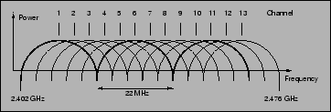 \begin{figure}\begin{centering}\psfig{file=freq1.eps,width=8cm}{}\small\itshape\end {centering}\end{figure}