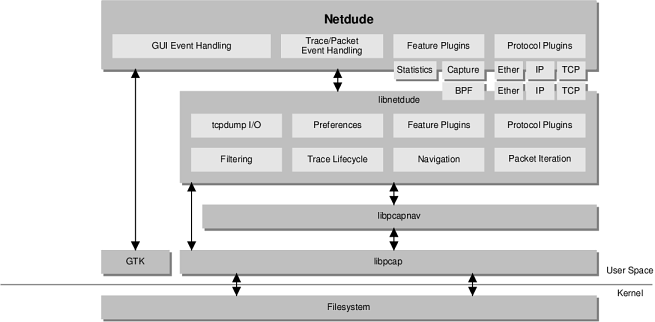 \begin{figure*}\begin{center}
\leavevmode
\epsfxsize =13cm
\epsffile{figs/arch.eps} \end{center}\end{figure*}