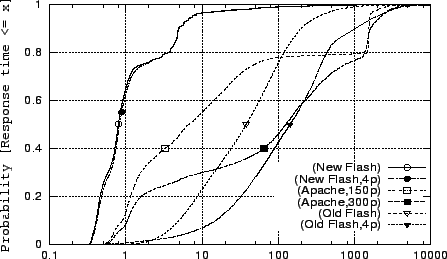 \begin{figure}
\centerline {\epsfig{figure=results-latency.eps,width=4in,height=2.5in}}\vspace{-.125in}\vspace{-.125in}\end{figure}