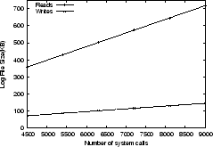 \begin{figure}\begin{center}
\epsfig{figure=space_overhead,height=1.5in}\\
\end{center}\end{figure}