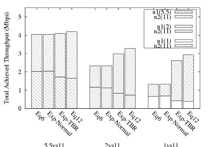 \begin{figure*}\centering\subfigure[Down-link]{\epsfig{file=figs/vary_rates_mixe...
...igs/vary_rates_mixed_up_2.ps, height=1.02\columnwidth, angle=270}}
\end{figure*}