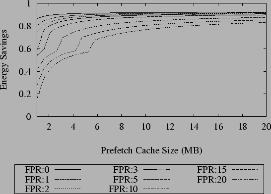 \includegraphics[width=1.05\linewidth]{Figs/Graphs/Pf_potential-Rate=16384.eps}