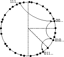 \resizebox{1.8in}{!}{\includegraphics{figs/recursive.eps}}