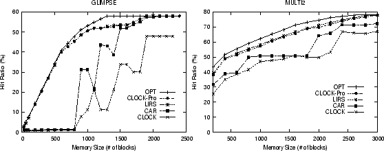 \begin{figure*}\centering\centerline{\psfig{figure=gli-pro.CUV,width=2.5in,heigh...
...n}
\psfig{figure=multi2-pro.CUV,width=2.5in,height=2in,angle=-90}} \end{figure*}