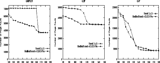 \begin{figure*}\centering\centerline{\psfig{figure=gnuplot-pf.CUV,width=1.5in,he...
....5in,height=2.in,angle=-90}}\par\vspace{-0.1in}
\vspace{-0.1in}
\end{figure*}