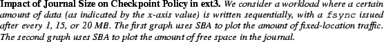 \begin{spacing}
% latex2html id marker 1320
{0.85}\caption{\small{\bf Impact of ...
... to plot the amount of free space in
the journal.}}\vspace{-.20in}\end{spacing}