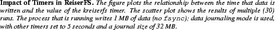 \begin{spacing}
% latex2html id marker 1692
{0.85}\caption{\small{\bf Impact of ...
...ers set to 5 seconds and a
journal size of 32~MB.}}\vspace{-.20in}\end{spacing}