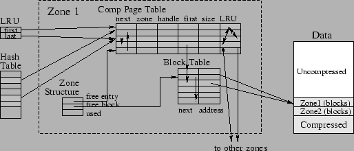 \begin{figure*}
\begin{center}
\epsfig{file=cpbuf-zone.eps, scale=0.6}
\end{center}
\vspace{-0.2cm}
\end{figure*}