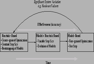 \begin{figure}\centering
\epsfig{file=figures/chameleon.eps,height=1.8in,width=2.6in}\end{figure}
