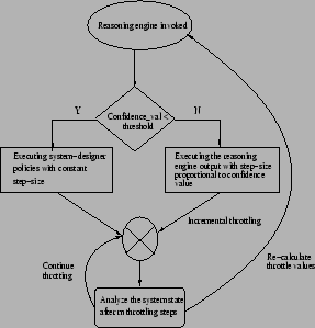 \begin{figure}\centering
\epsfig{figure=figures/executor.eps, height=2.6in, width=2.5in}\end{figure}