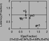 \begin{figure}\centering
\epsfig{figure=figures/mem.ps, height=1.5in, width=1.8in,angle=0}\end{figure}