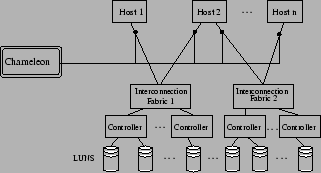 \begin{figure}\centering
\epsfig{file=figures/infrastructure.eps,height=1.5in,width=2.8in}\end{figure}