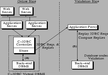 \begin{figure}\begin{center}
\epsfig{figure=../figs/db-validation.eps, height=2.3in, width=3.3in}
\end{center}\vspace{-0.2in}\end{figure}