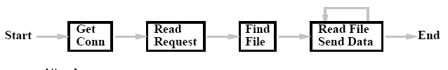 \begin{figure}
\centerline {\epsfig{figure=req_proc.ps,width=3.25in}}\vspace{-.05in}\vspace{-.05in}\end{figure}