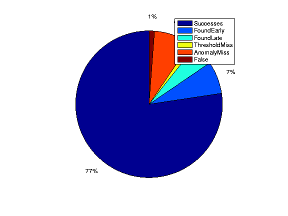 \begin{figure}\centerline{\psfig{figure=../results/piechart-commercial-comparison.eps,width=190pt,height=140pt}}\end{figure}